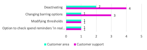 A picture containing chart  Description automatically generated