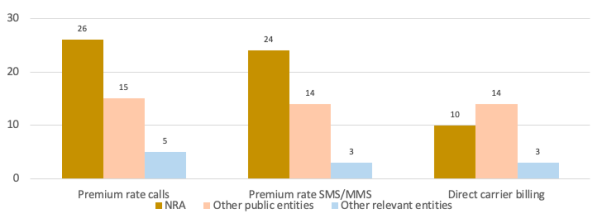 Chart, bar chart  Description automatically generated