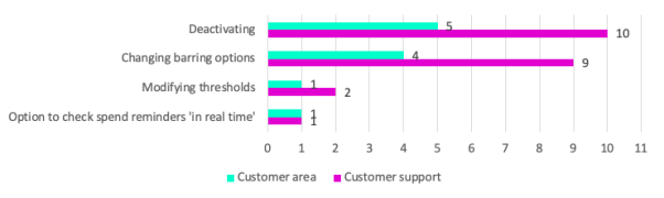 Chart  Description automatically generated with medium confidence