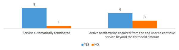 Chart, waterfall chart  Description automatically generated