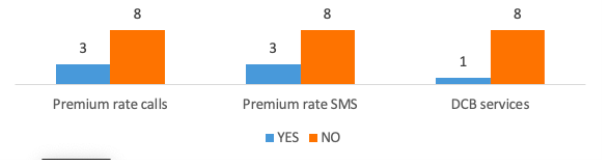 Chart, bar chart, waterfall chart  Description automatically generated