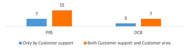 Chart, waterfall chart  Description automatically generated