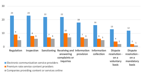 Chart, bar chart  Description automatically generated