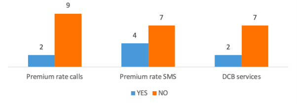 Chart, bar chart  Description automatically generated