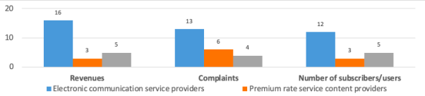 Chart, waterfall chart  Description automatically generated