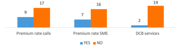 Chart, bar chart, waterfall chart  Description automatically generated