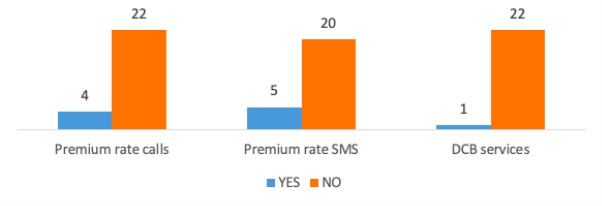 Chart, bar chart, waterfall chart  Description automatically generated